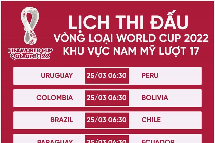 Lịch thi đấu vòng loại World Cup 2022 khu vực Nam Mỹ: Brazil gặp Chile