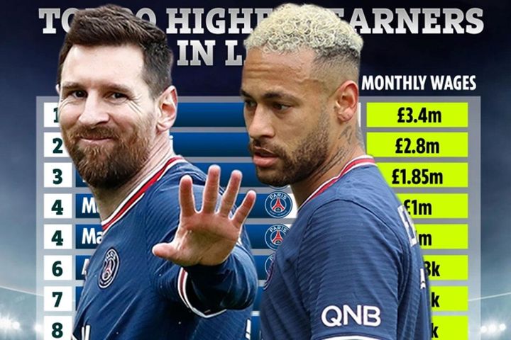 Top 20 cầu thủ nhận lương cao nhất Ligue 1: Messi kém Neymar