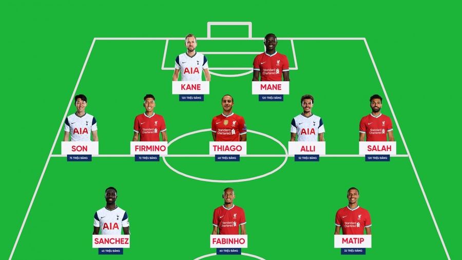 Đội hình đắt giá kết hợp giữa Liverpool - Tottenham