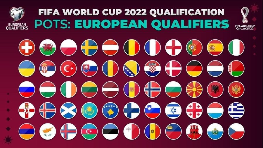 BXH vòng loại World Cup 2022 khu vực châu Âu