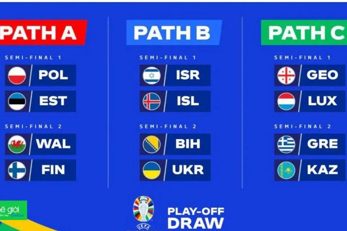Kết quả bốc thăm play-off vòng loại Euro 2024: Cơ hội cuối cho Lewandowski và Zinchenko