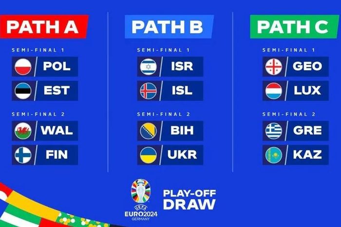 Kết quả bốc thăm vòng play-off EURO 2024: Chờ đợi 3 đội cuối cùng dự VCK