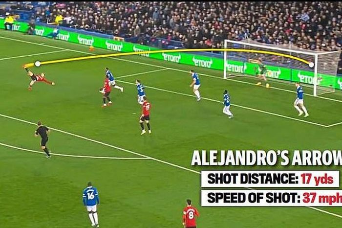 Garnacho của Man United đã thực hiện siêu phẩm đẹp nhất mùa giải ra sao?