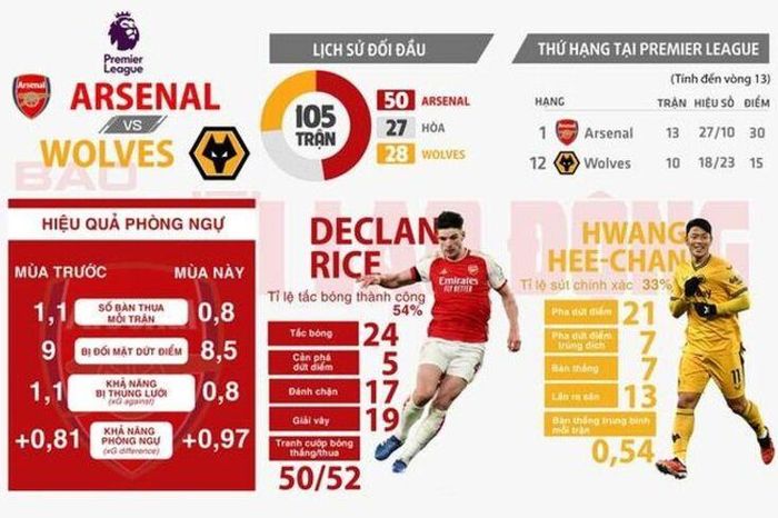 Arsenal ngày càng đáng gờm