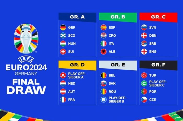 UEFA xác định 6 bảng đấu ở giải Euro 2024