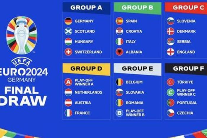 EURO 2024: Tây Ban Nha, Ý và Pháp vào hai bảng 'tử thần'