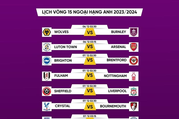 Lịch thi đấu Ngoại hạng Anh vòng 15: MU đại chiến Chelsea
