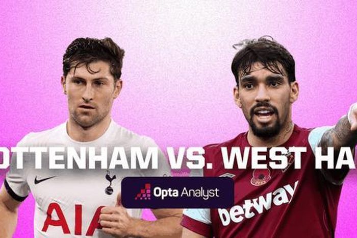 Nhận định Tottenham vs West Ham, 3h15 ngày 8/12: Tiếp tục sa lầy