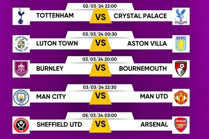 Lịch thi đấu vòng 27 Ngoại hạng Anh: MU đại chiến Man City