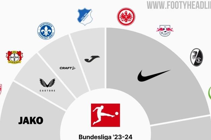 Kết quả bóng đá Bundesliga mùa giải 2024/25 mới nhất