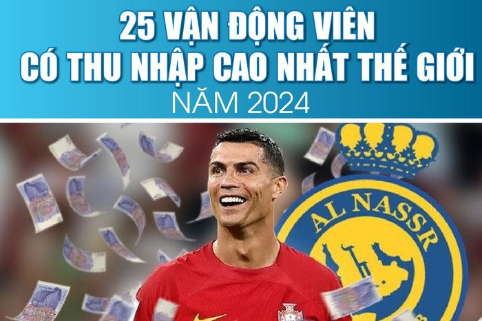 25 vận động viên có thu nhập cao nhất thế giới năm 2024