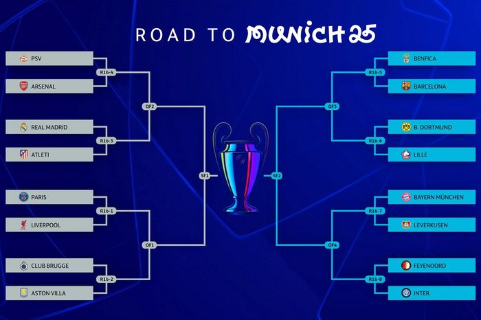 Bốc thăm Champions League: PSG, Real và Bayern đều 'khó thở'