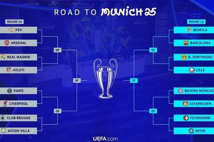 Kết quả bốc thăm vòng 16 đội UEFA Champions League 2024/25: Đại chiến giữa những gã khổng lồ