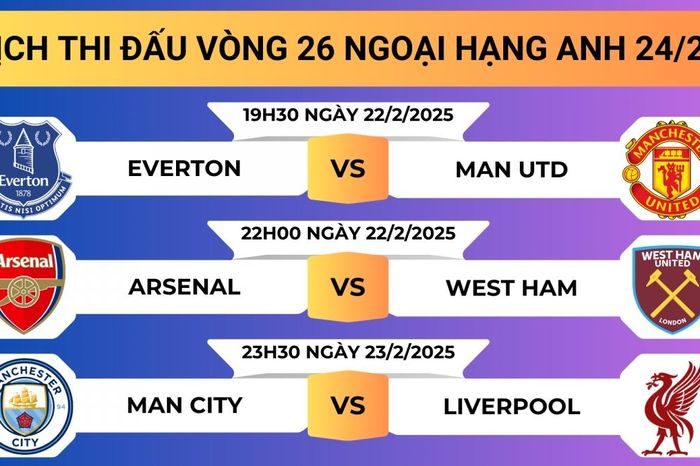 Lịch thi đấu vòng 26 Ngoại hạng Anh 2024/2025: Man City đại chiến Liverpool