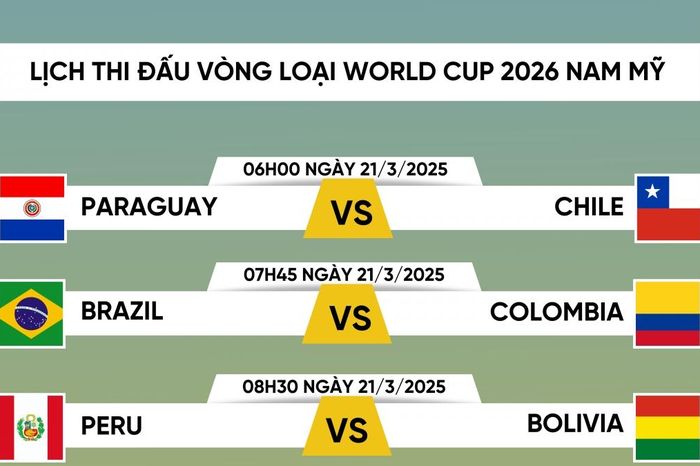 Lịch thi đấu và trực tiếp vòng loại World Cup 2026 khu vực Nam Mỹ mới nhất