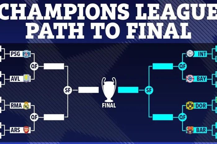 4 cặp tứ kết khó lường của Champions League 2024/25