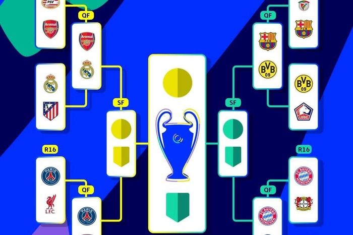 Xác định 4 cặp đấu tứ kết Champions League