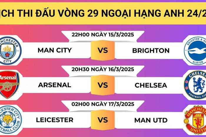 Lịch thi đấu vòng 29 Ngoại hạng Anh 2024/2025: Rực lửa derby London