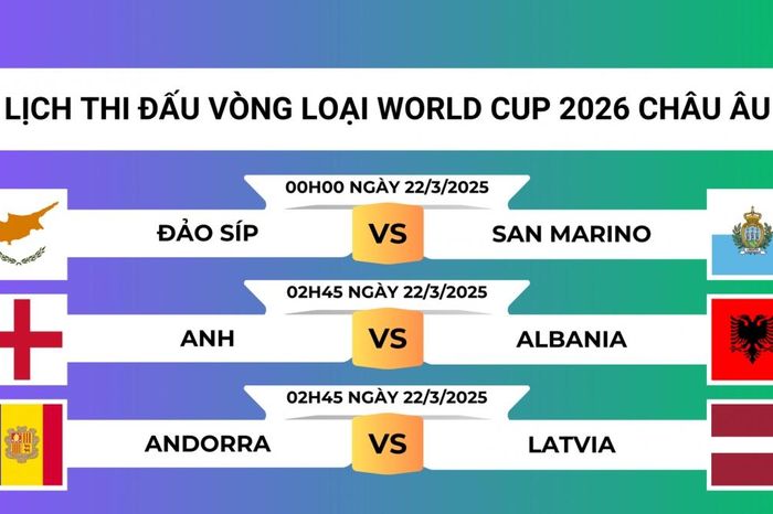 Lịch thi đấu và trực tiếp vòng loại World Cup 2026 khu vực châu Âu mới nhất