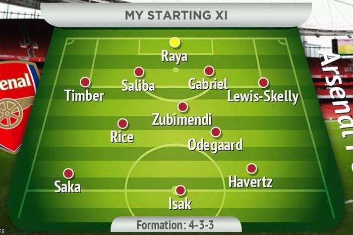 Đội hình trong mơ của Arsenal với 1 siêu tiền đạo