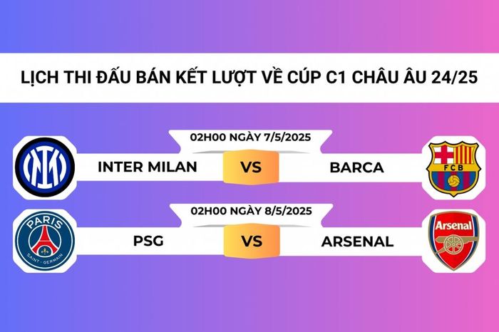 Lịch thi đấu và trực tiếp bán kết lượt về Cúp C1 châu Âu 2024/2025