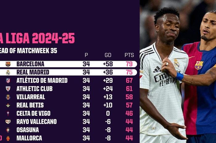 Trực tiếp Barca - Real Madrid vòng 35 La Liga: Mệnh lệnh phải thắng