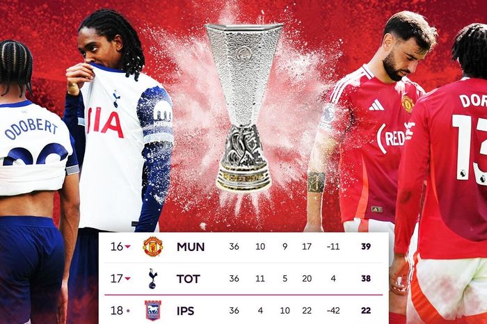 MU và Tottenham bị chế giễu trước chung kết Europa League