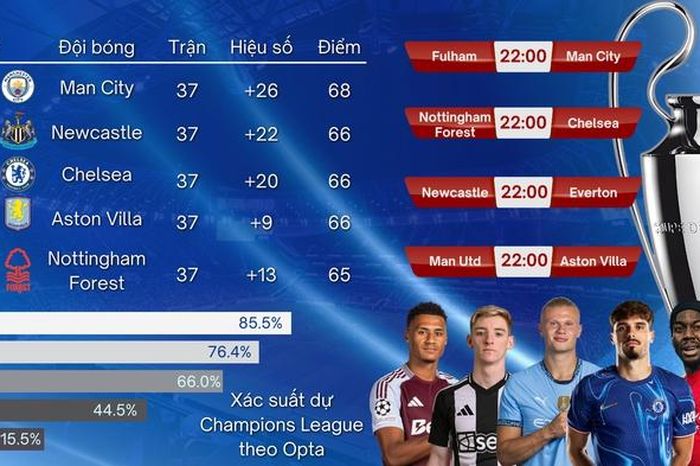 Nottingham Forest và giấc mơ Champions League
