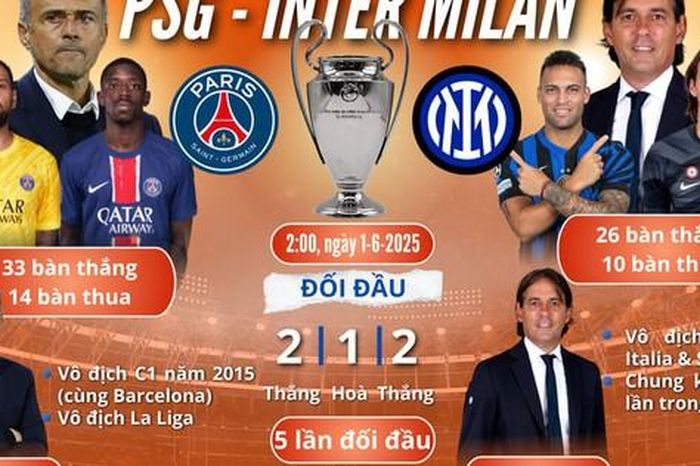 Paris St.Germain mơ chinh phục châu Âu