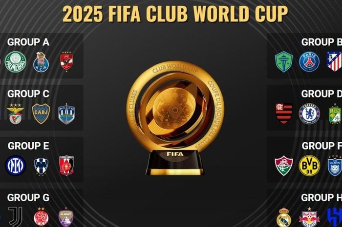 Danh sách 32 đội dự FIFA Club World Cup 2025