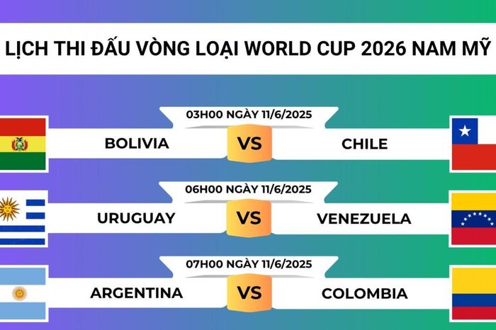 Lịch thi đấu vòng loại World Cup 2026 khu vực Nam Mỹ lượt 16