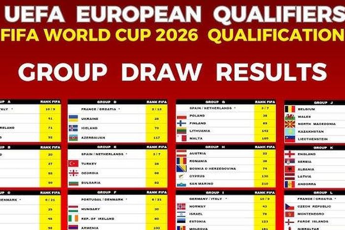 Bảng xếp hạng vòng loại World Cup 2026 khu vực châu Âu mới nhất