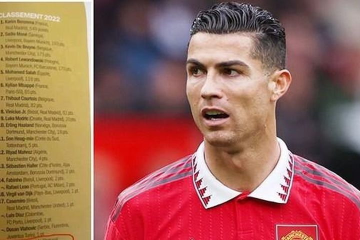 Bất ngờ, C. Ronaldo không có phiếu bầu nào tại Quả bóng vàng 2022