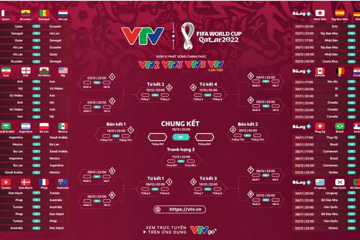 Lịch phát sóng toàn bộ 64 trận đấu World Cup 2022 trên VTV