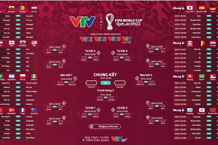 Lịch phát trực tiếp 64 trận đấu World Cup 2022 trên VTV