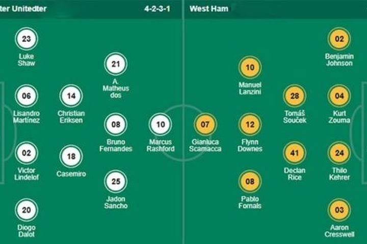 Nhận định bóng đá hôm nay trận Manchester United – West Ham: 'Quỷ đỏ' có nối dài chuỗi thăng hoa?