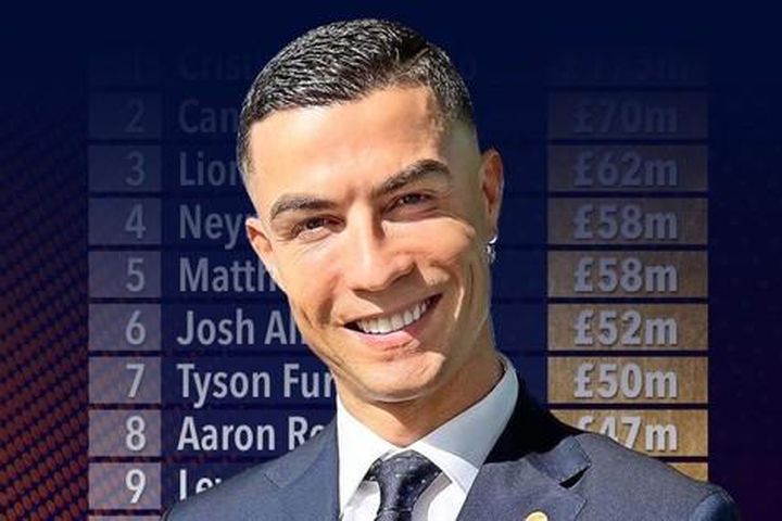 Top 10 vận động viên nam lương cao nhất lịch sử: Ronaldo bỏ xa Canelo và Messi