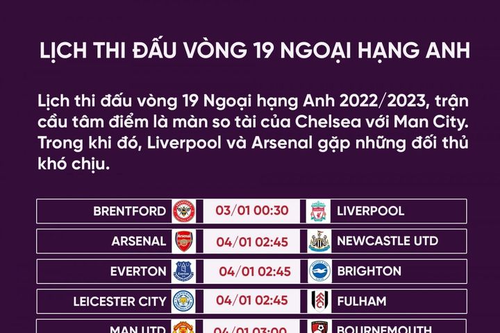 Lịch thi đấu Ngoại hạng Anh vòng 19: Chelsea đại chiến Man City