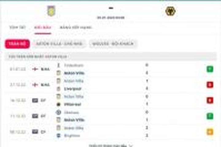 Nhận định trận bóng đá Aston Villa và Wolves, 03h00 ngày 5/1: Khiêu vũ giữa bầy sói