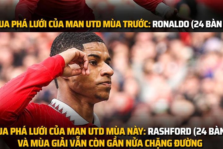 Biếm họa 24h: Rashford sánh ngang Ronaldo