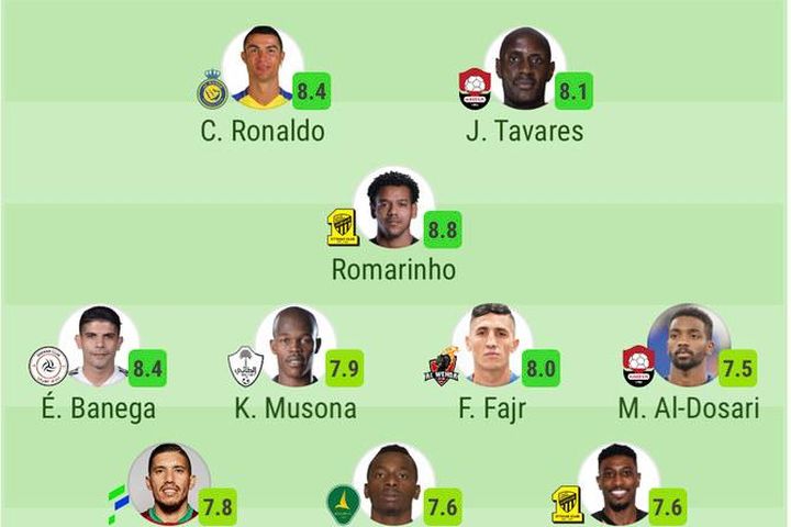 Hai kiến tạo, Ronaldo vào đội hình tiêu biểu vòng 17