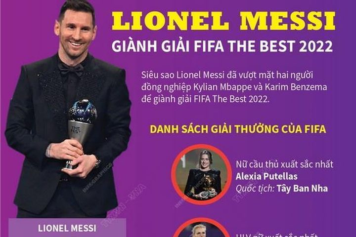 Lionel Messi giành giải FIFA The Best 2022