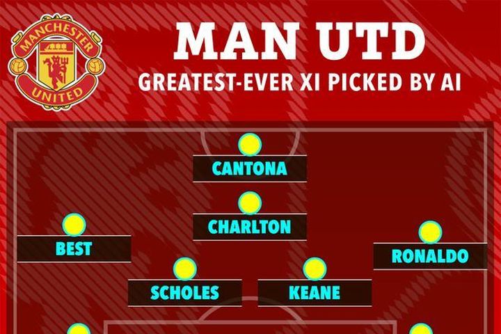 ChatGPT xếp Ronaldo vào vị trí đặc biệt trong đội hình Man United