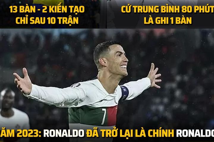 Biếm họa 24h: Ronaldo trở lại là chính mình trong năm 2023