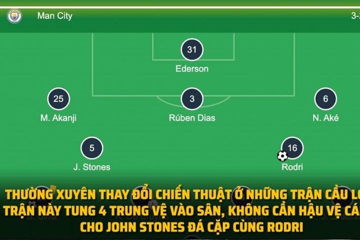 Biếm họa 24h: Man City thắng Bayern Munich bằng chiến thuật 'siêu dị'