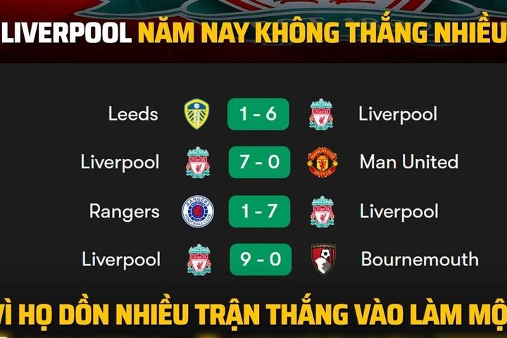 Biếm họa 24h: Liverpool tiếp tục mùa giải 'siêu dị'