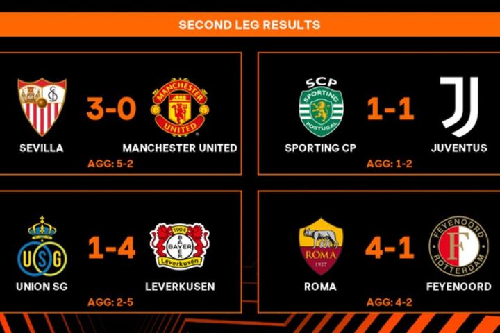 Xác định 4 đội vào bán kết Europa League: Buồn cho MU