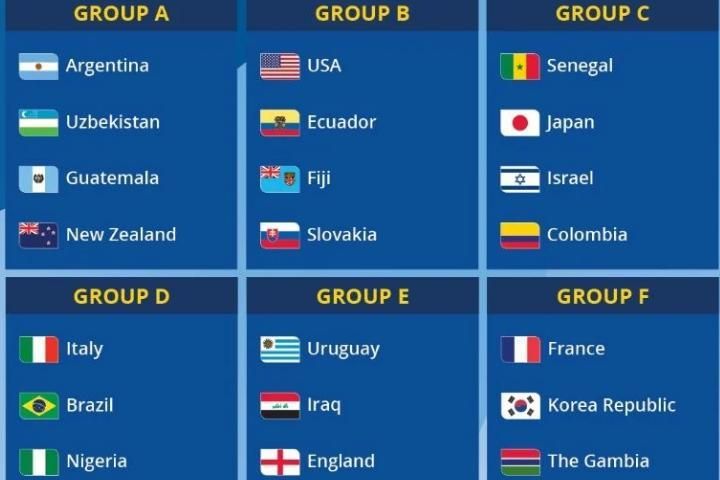 Kết quả bốc thăm chia bảng vòng chung kết U20 World Cup 2023