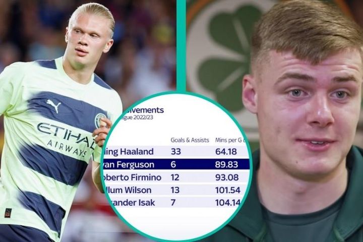 Man City xác định người thay Haaland, MU nhận thêm 'quả đắng'