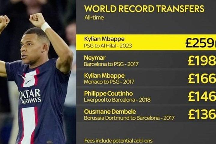 Al-Hilal ra giá kỷ lục 332 triệu USD cho Mbappe